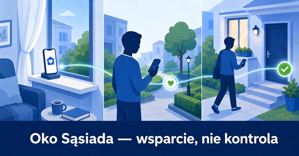 Jak działa Oko Sąsiada — i jak może pomóc